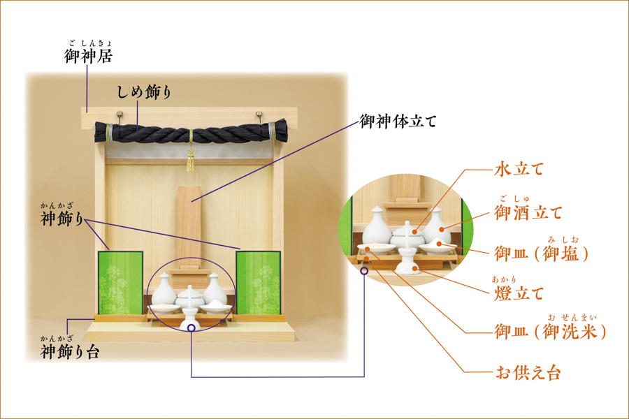 御神居（神棚）のしつらえ方